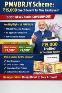 PMVBRJY Scheme: ಹೊಸ ಉದ್ಯೋಗಿಗಳಿಗೆ ಸರ್ಕಾರದಿಂದ ₹15,000 – ಅರ್ಜಿ ಇಲ್ಲದೆ ನೇರವಾಗಿ ಖಾತೆಗೆ ಹಣ